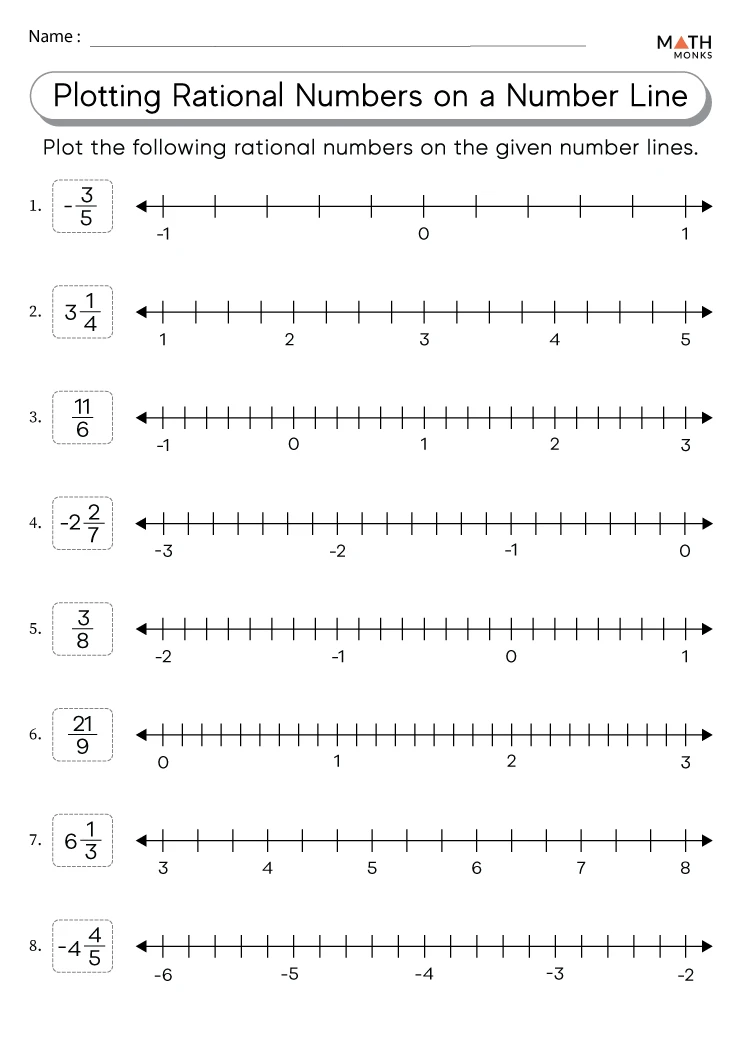 5 Ways to Master Rational Numbers Number Line Plotting