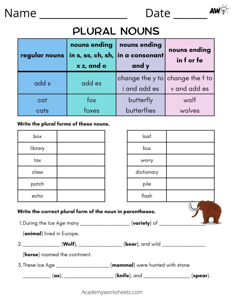 Plural Noun Worksheet Nouns Worksheet Plural Nouns Worksheet Plural Nouns