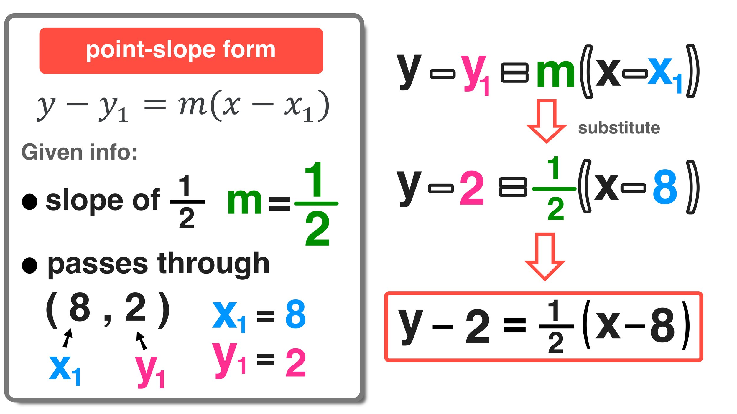 Point Slope Form Guided Notes Practice Worksheet Homework Tpt