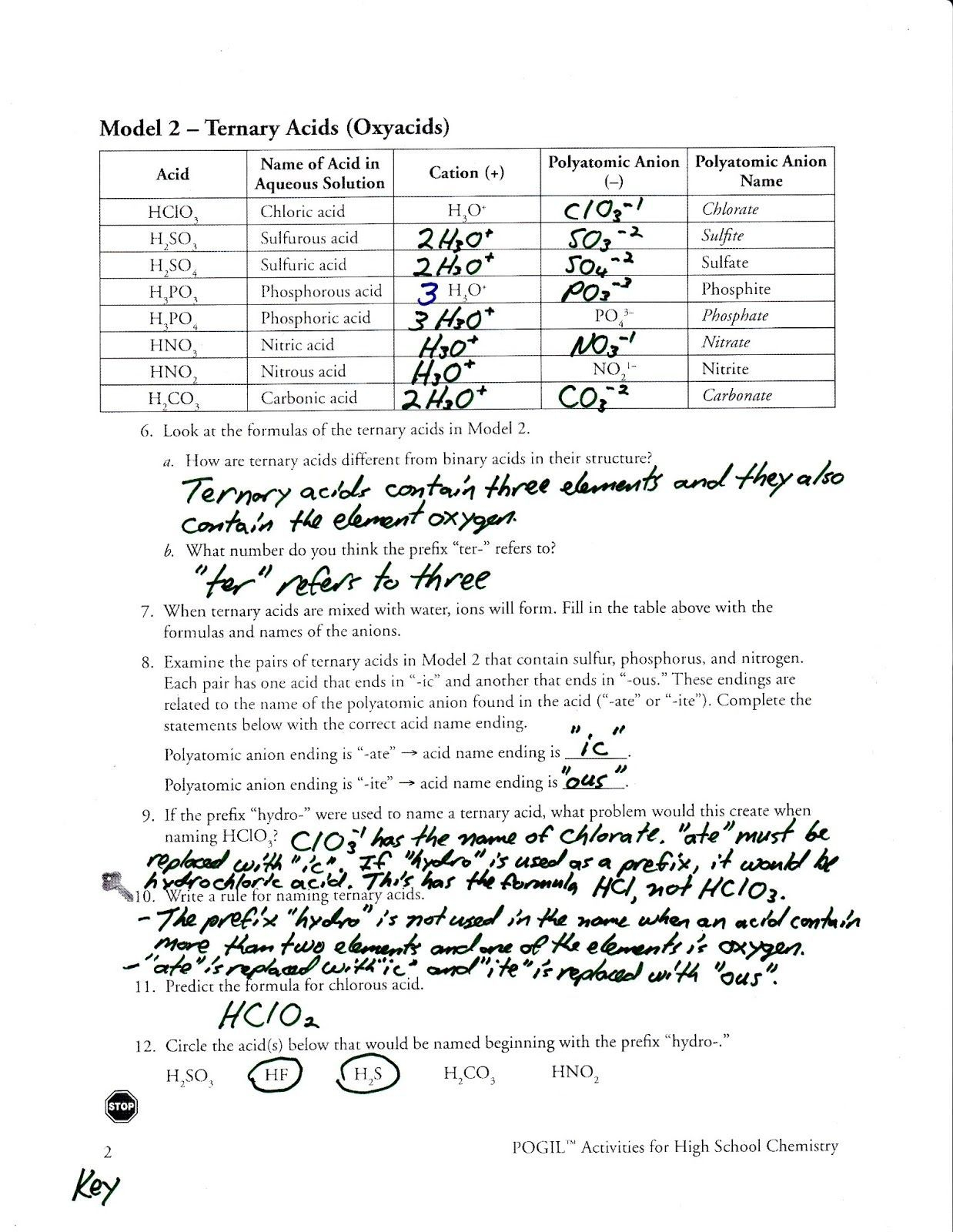 Polyatomic Ions Worksheet: Answer Key & 5 Essential Tips