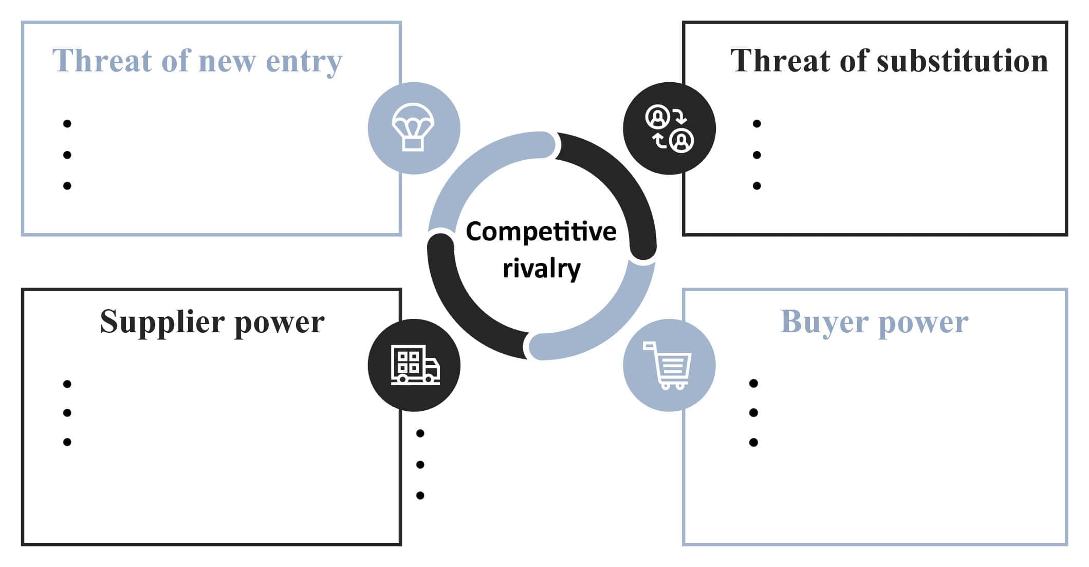 Porter S 5 Forces Matrix Create A Five Forces Diagram Online