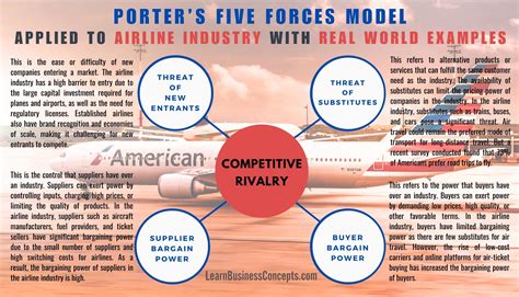 Porter S Five Forces Model Applied To Airline Industry With Real World Examples