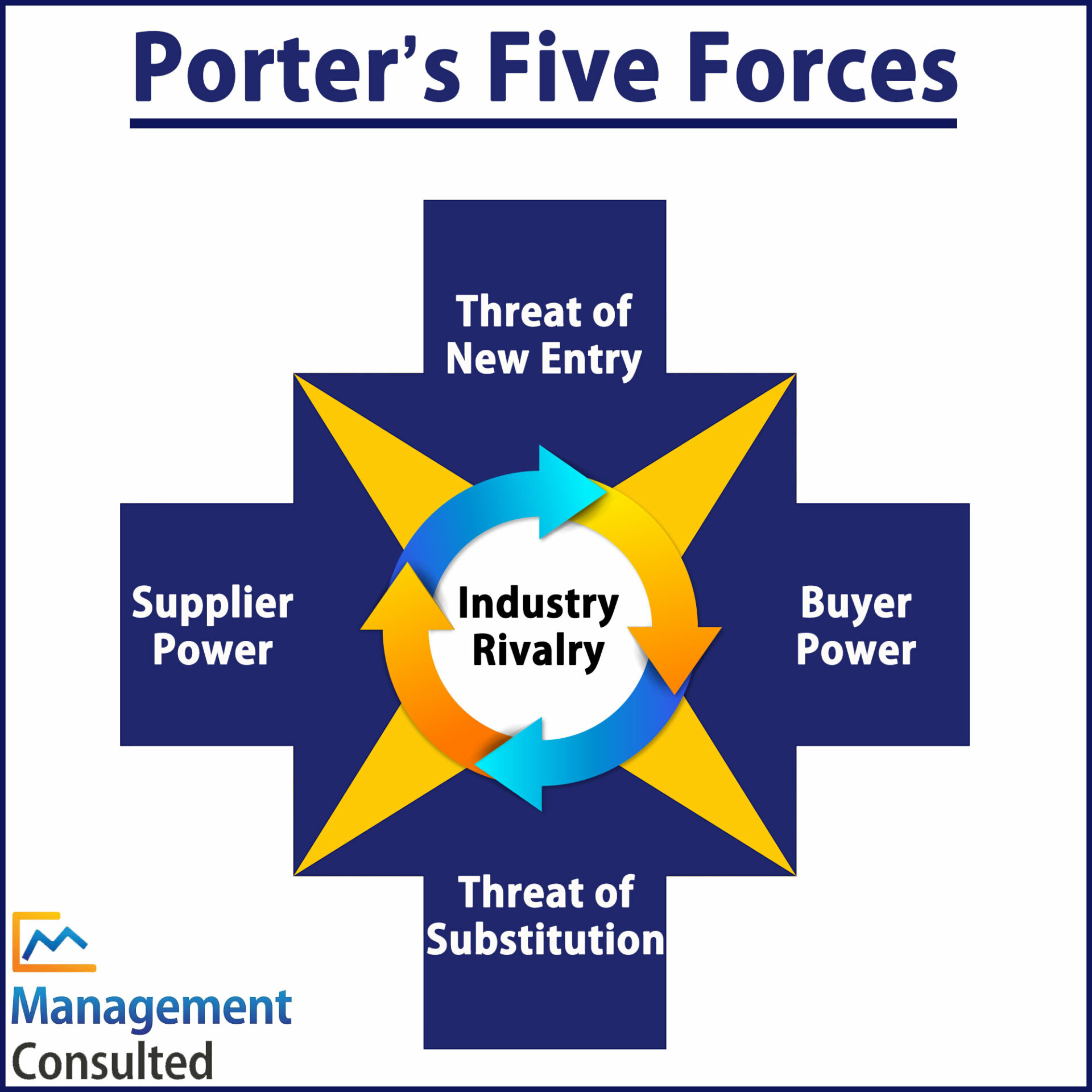 Porters Five Forces And Why It Is Important