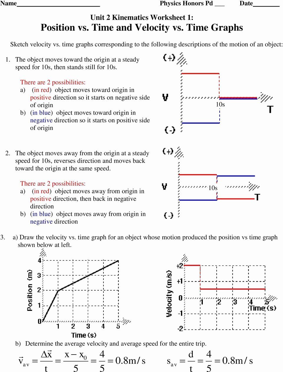 5 Crucial Insights from Position vs Time Graphs