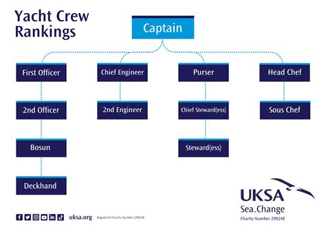 7 Essential Positions on a Ship