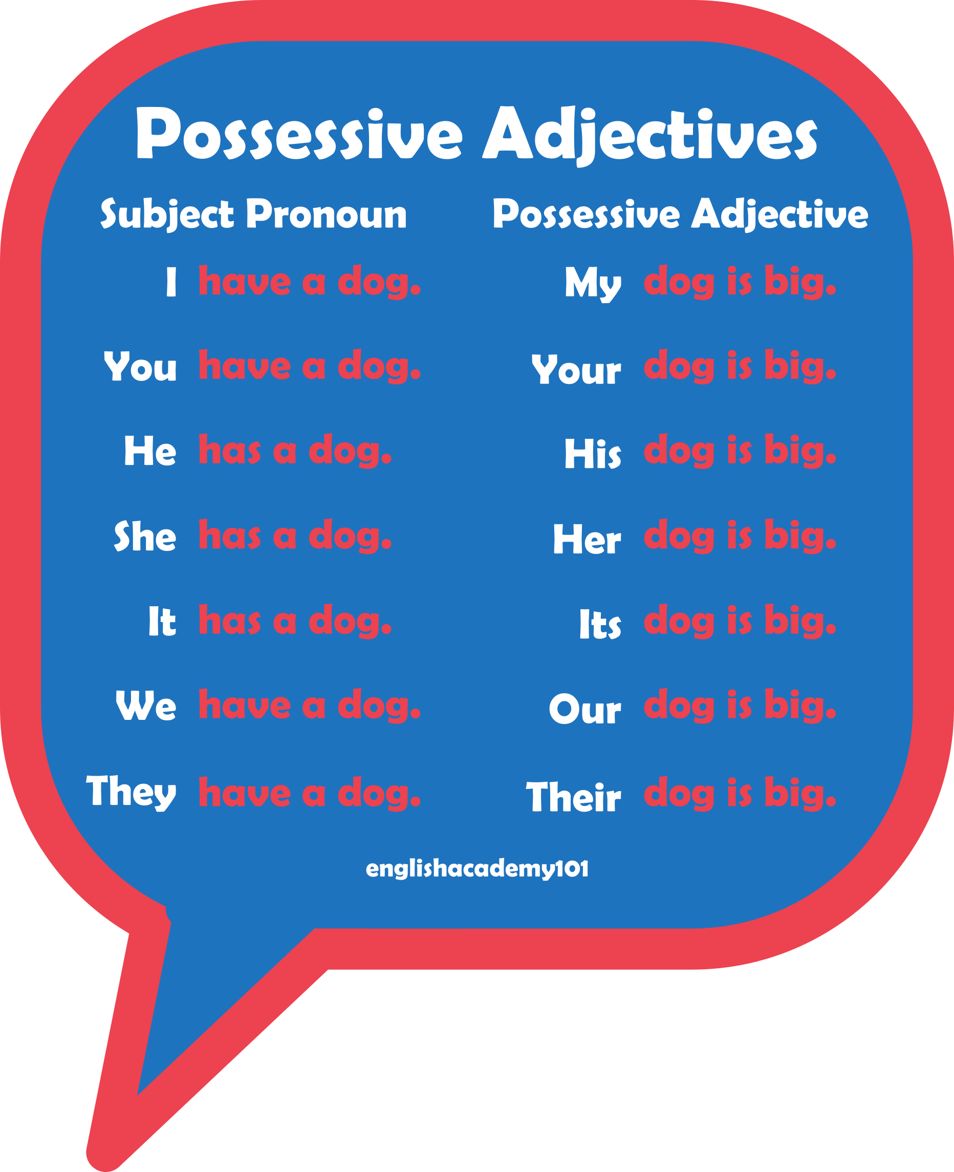 Possessive Adjectives In English Grammar Lesson Youtube