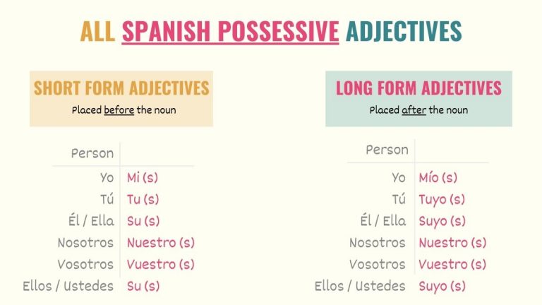 Possessive Adjectives Spanish Worksheet Imsyaf Com