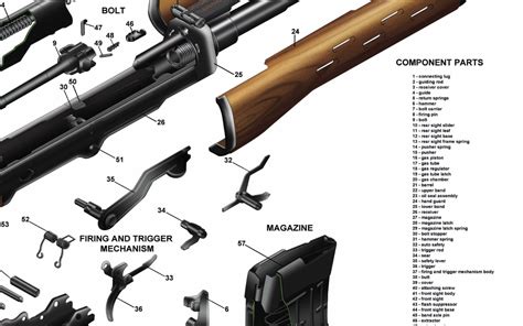 Poster 18 X24 Russian Svd Dragunov Sniper Rifle Manual Exploded Parts Diagram Ebay