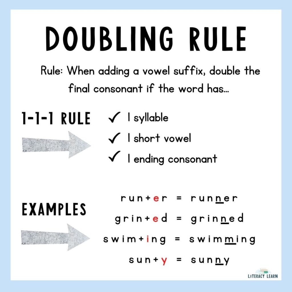 Poster Sheets Doubling Rule Doubling Consonants Doubling After