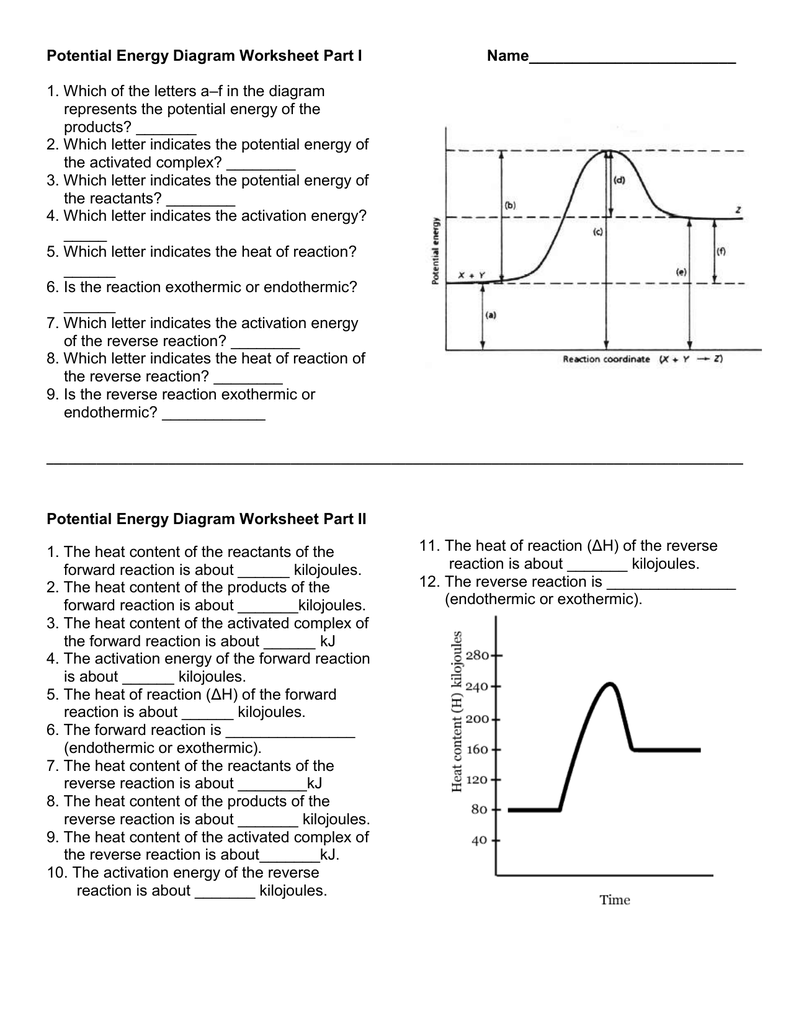 5 Essential Tips for Potential Energy Diagram Worksheets