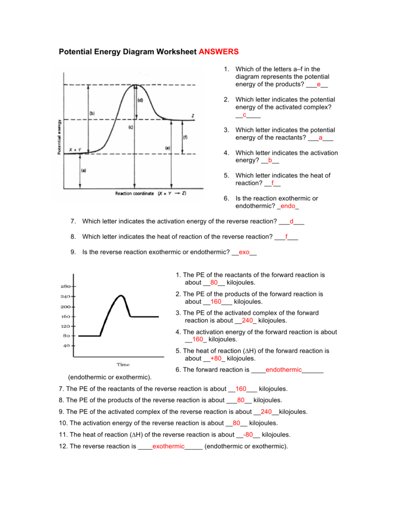 Potential Energy Diagrams Worksheet