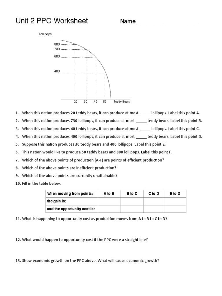 Ppc Worksheet You Do Pdf Due Date Amari Jackson Name Production