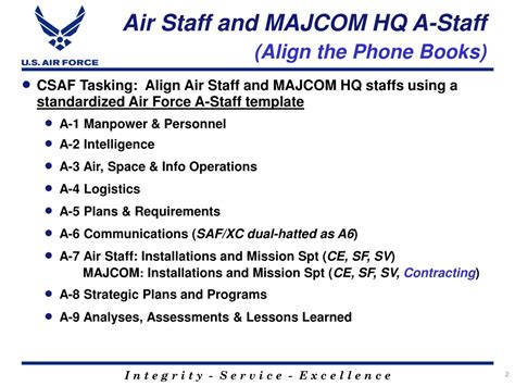 Ppt Air Staff And Majcom Alignment Using Standardized A Staff Template Powerpoint Presentation