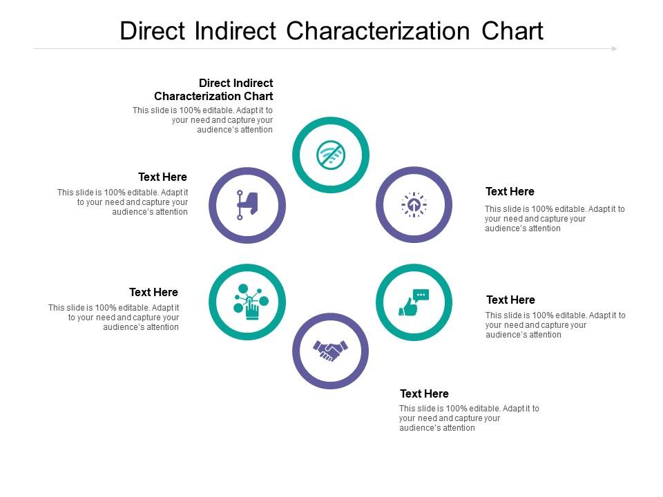 Ppt Direct And Indirect Characterization Powerpoint Presentation