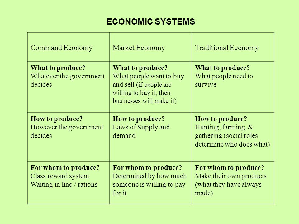 Ppt How Does A Traditional Economy Answer The Three Economic