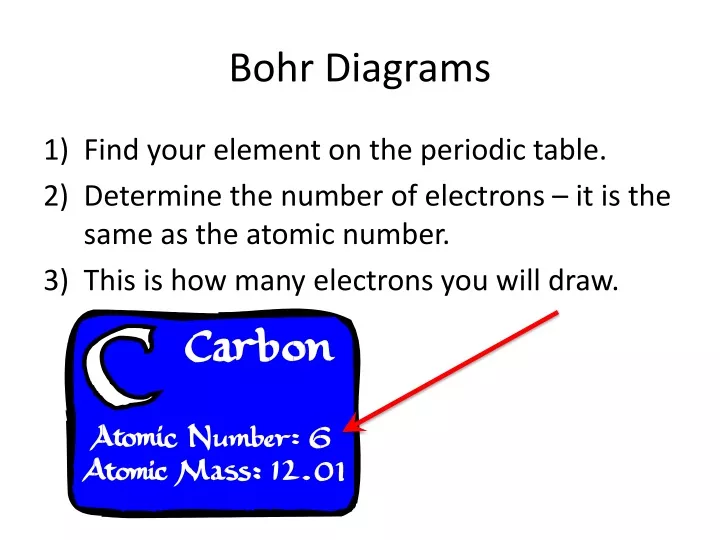 Ppt How To Draw Bohr Diagrams Powerpoint Presentation Free Download