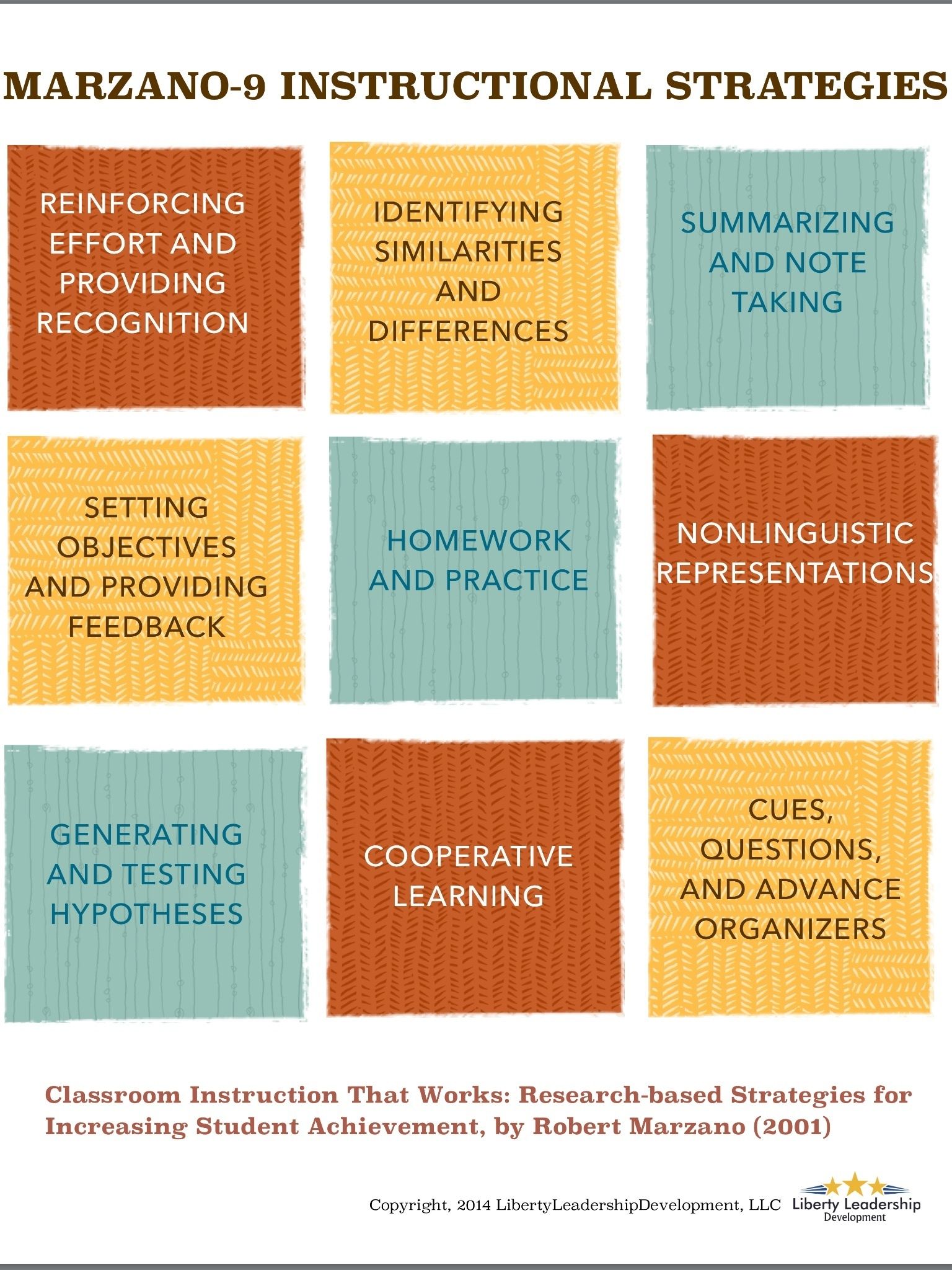 Ppt Marzano Design Questions 2 3 And 5 Powerpoint Presentation