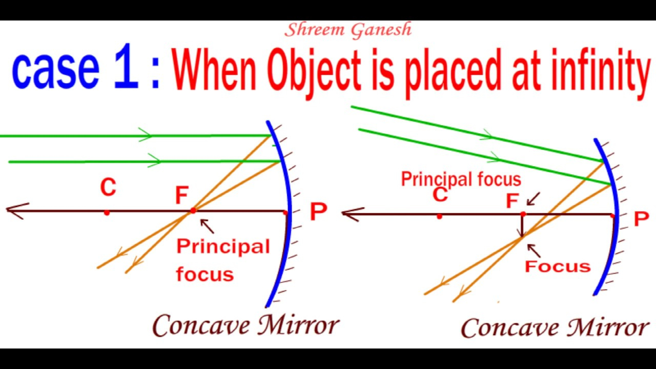 Ppt Ray Diagrams For Concave Mirrors Powerpoint Presentation Free Download Id 2680017