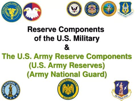 Ppt Reserve Components Of The U S Military The U S Army Reserve