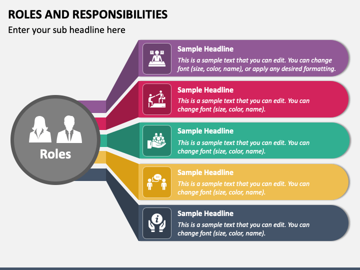 Ppt Security Roles And Responsibilities Powerpoint Presentation Free Download Id 3145698