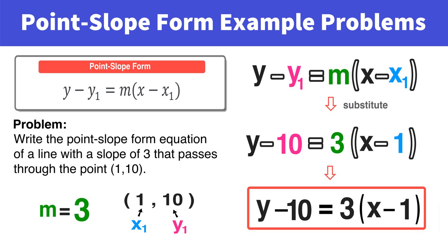 Ppt Standard Form And Point Slope Form Powerpoint Presentation Id