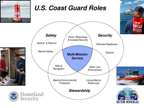 Ppt U S Coast Guard Presented By Lcdr Marcella Granquist Powerpoint