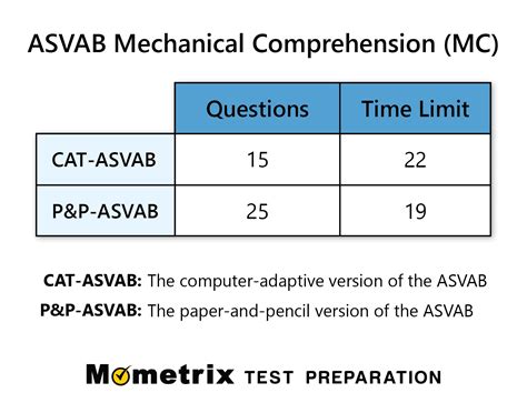 Master ASVAB Mechanical Comprehension Practice Tests