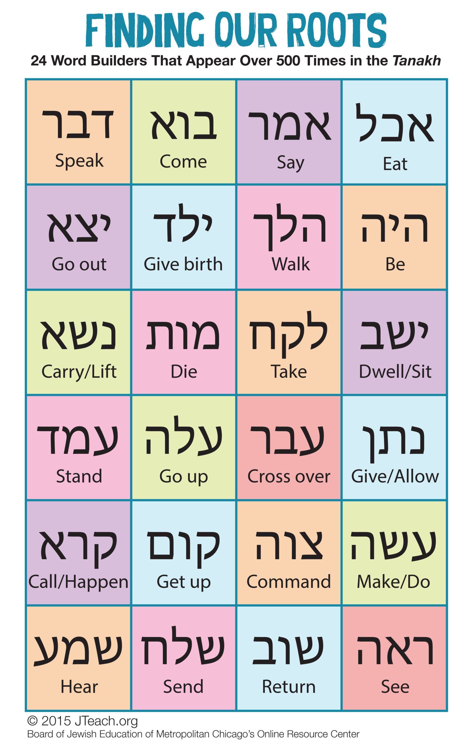 Practice Pages For Those Learning Hebrew Hebrew Language Words Read Hebrew Hebrew Alphabet