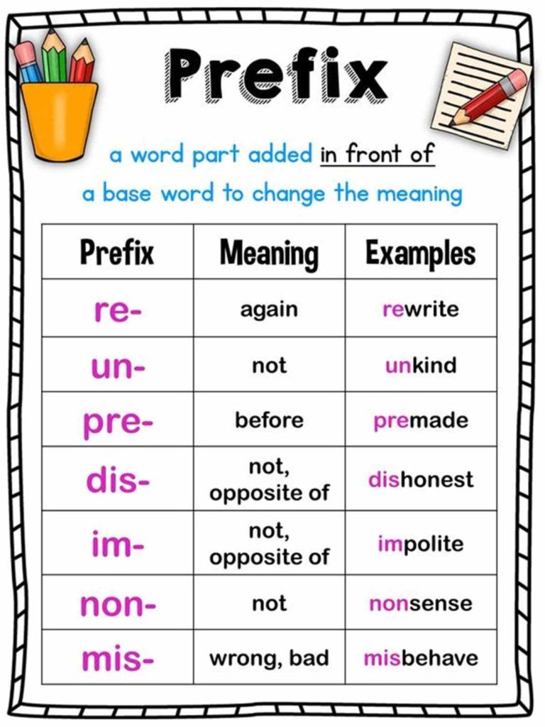 Prefixes Worksheet Prefixes And Suffixes English Language