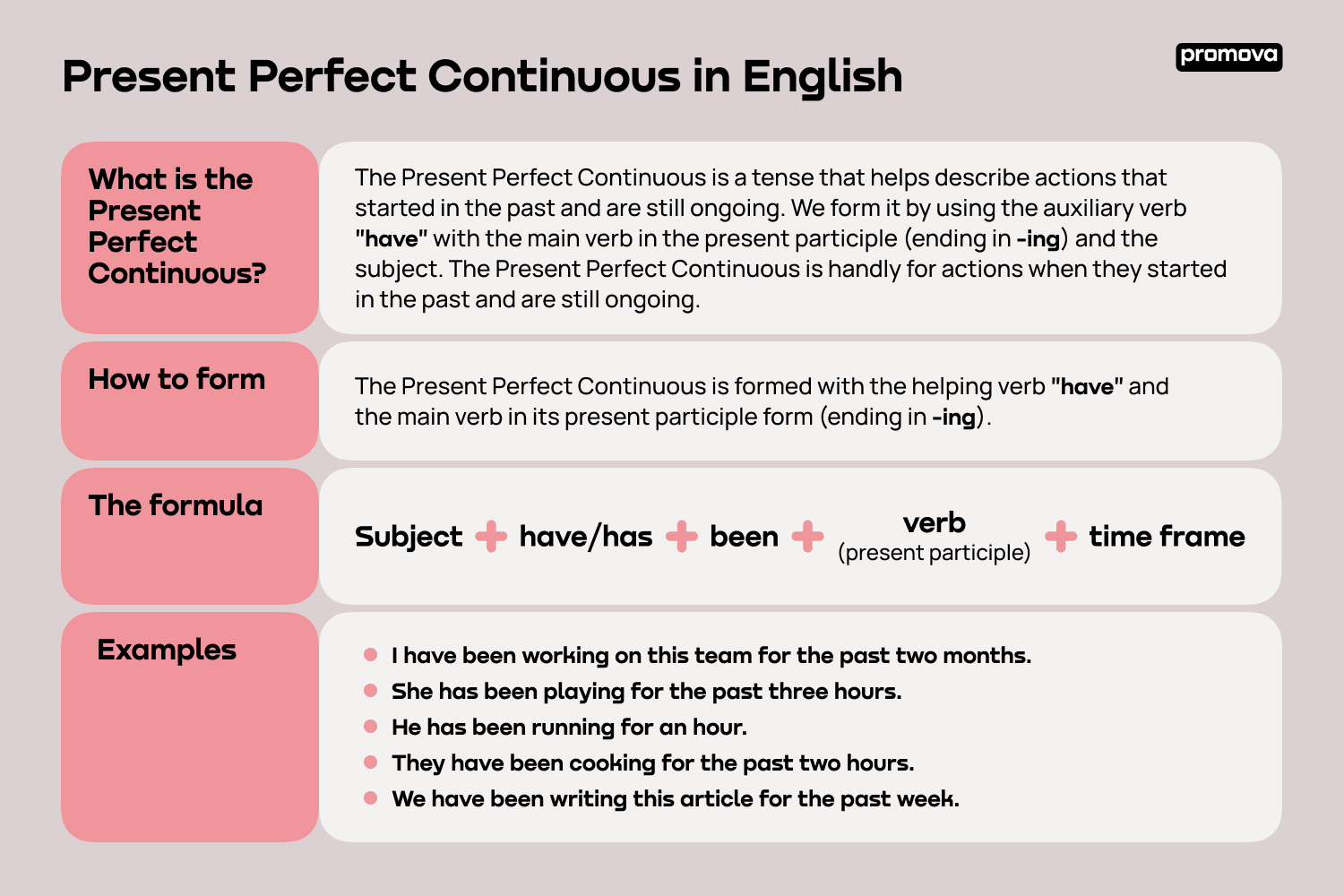 Present Perfect Continuous