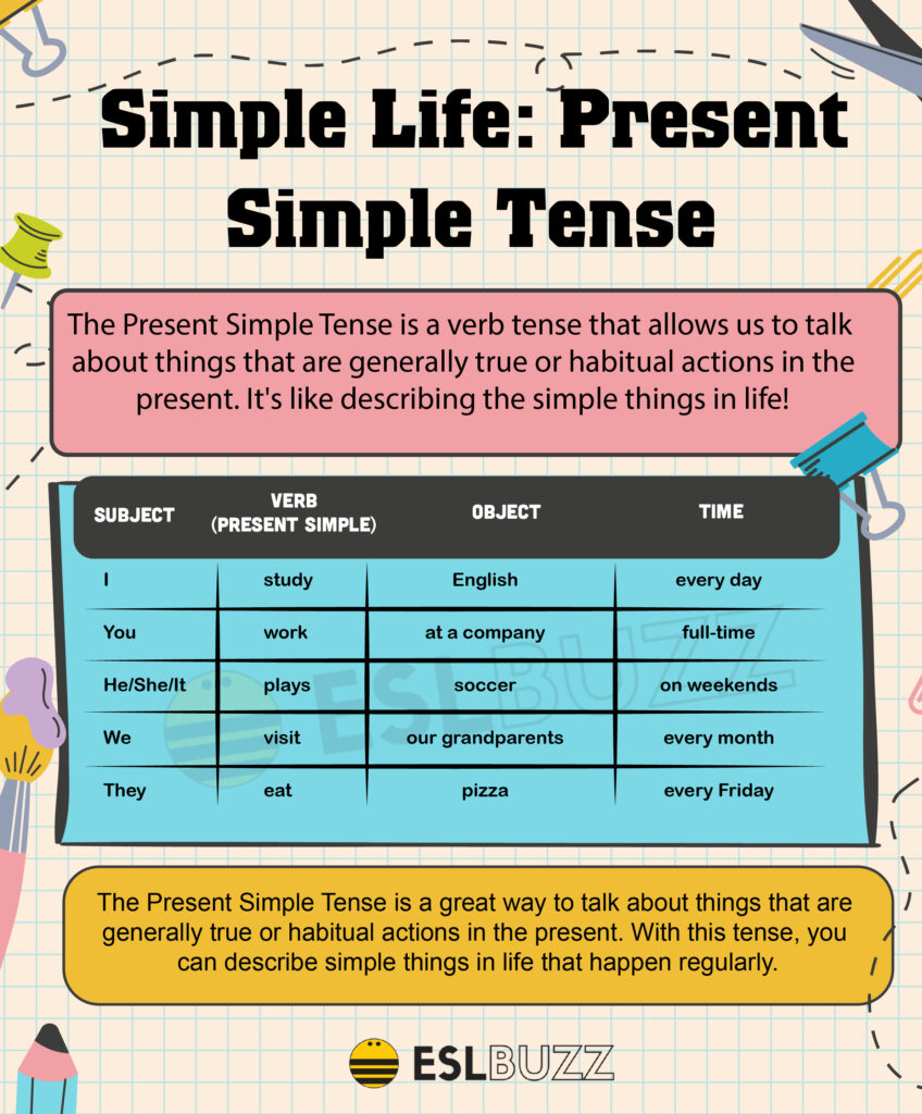 Present Simple Verb To Be English Esl Worksheets Pdf Doc