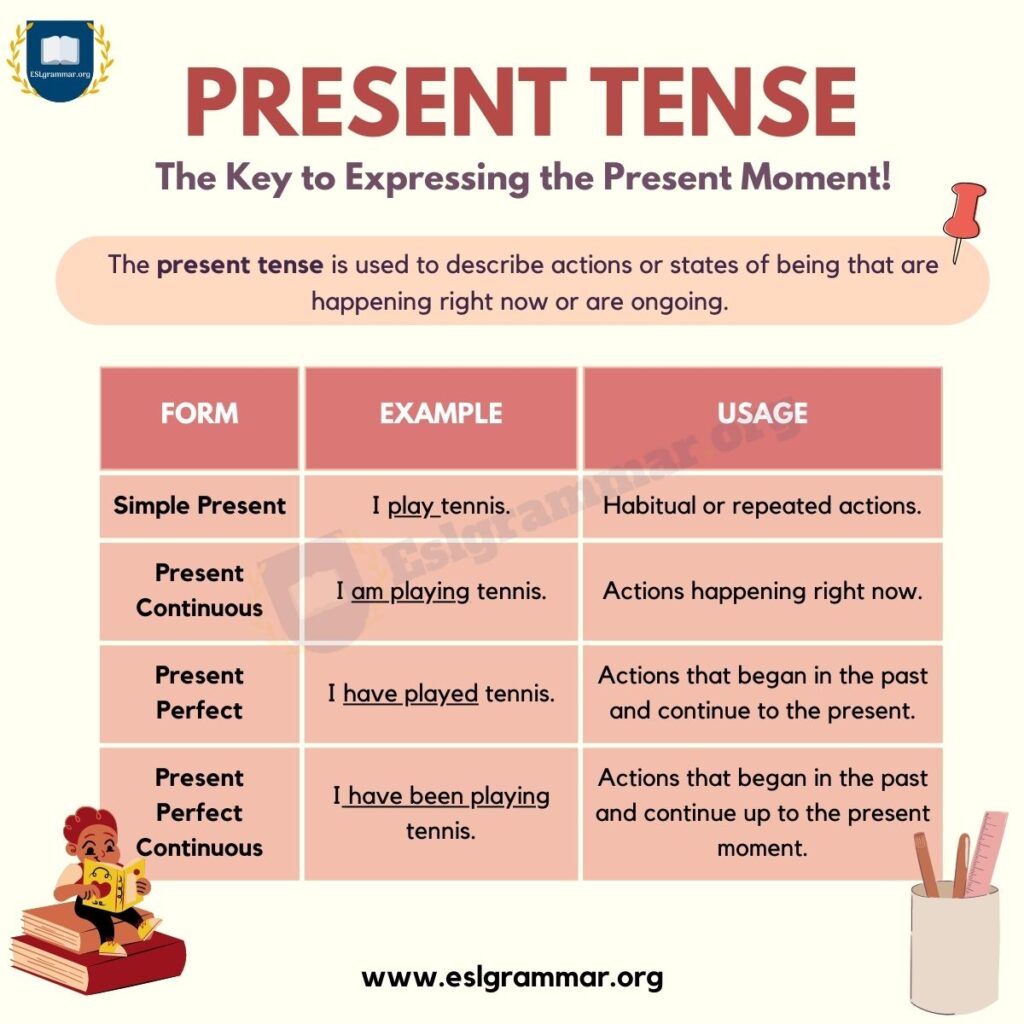 Present Tense Verbs Complete The Sentence Activity Worksheet For K 2Nd