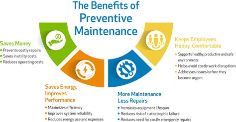 Preventative Maintenance Services