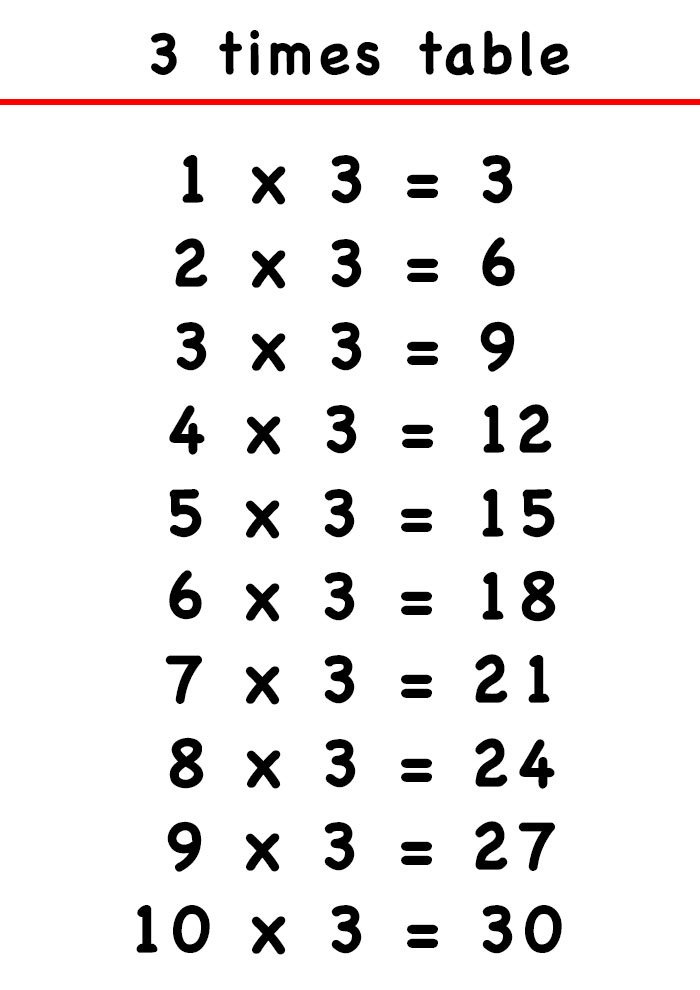 Printable 3 Times Table Chart Activity Shelter