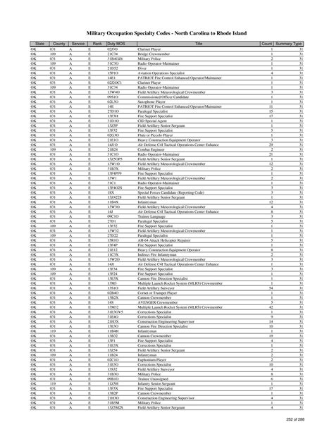 Printable Army Mos List