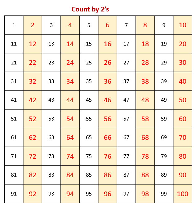 Printable Count By Practice Chart, 51% Off