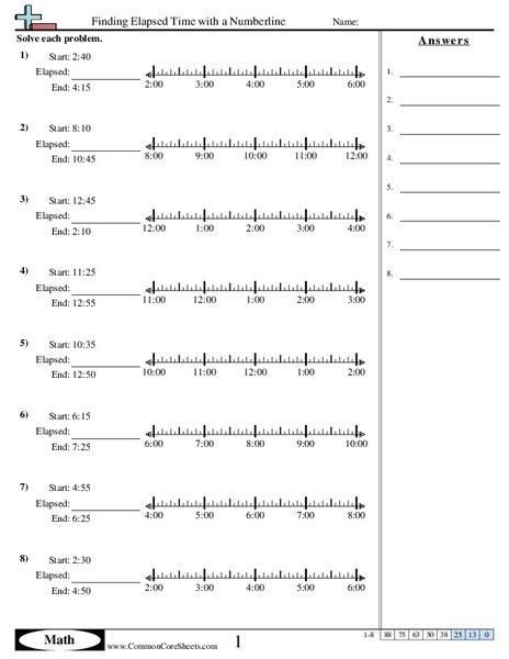 Printable Elapsed Time On A Number Line Worksheets Pdf Included