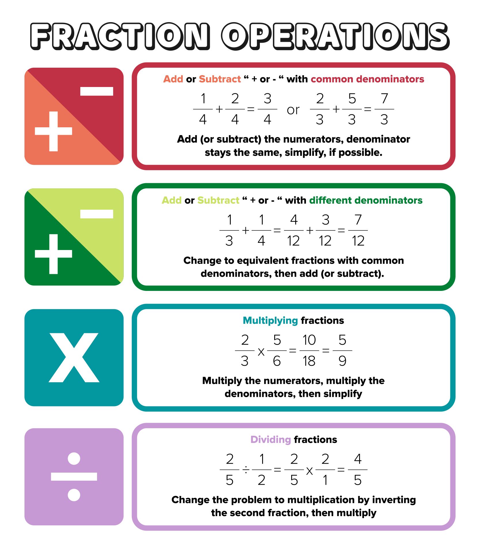 Printable Fraction Rules Poster Teaching Math Strategies Studying Math Learning Mathematics