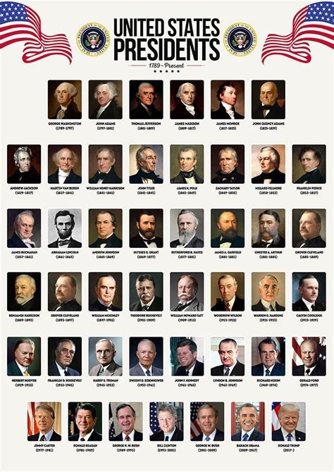 Printable List Of Presidents