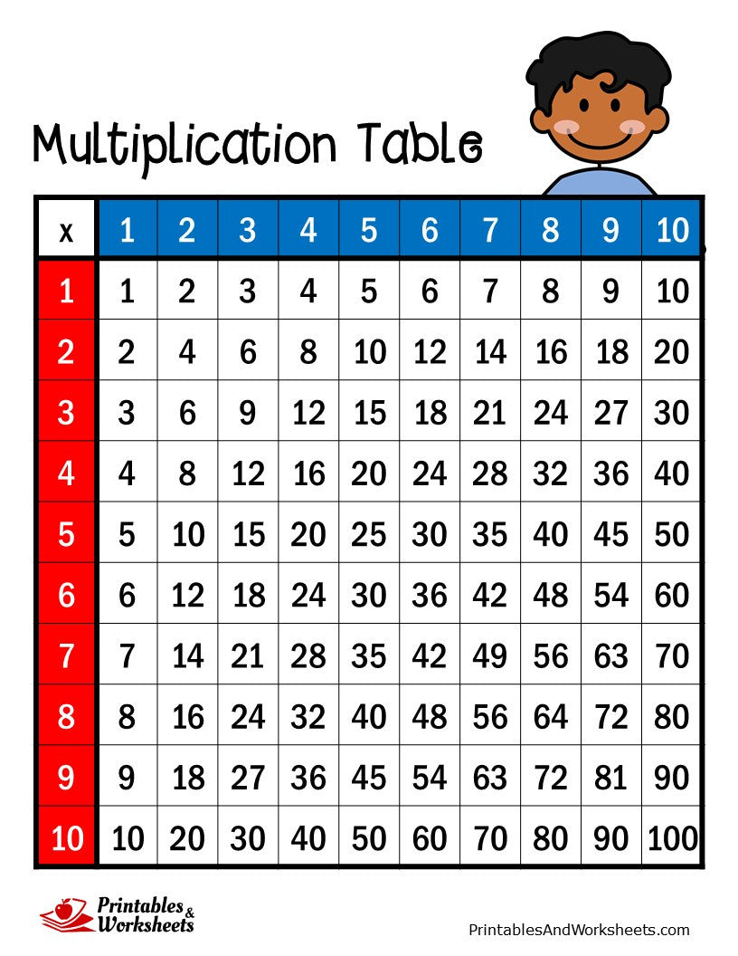 Printable Multiplication Sheet