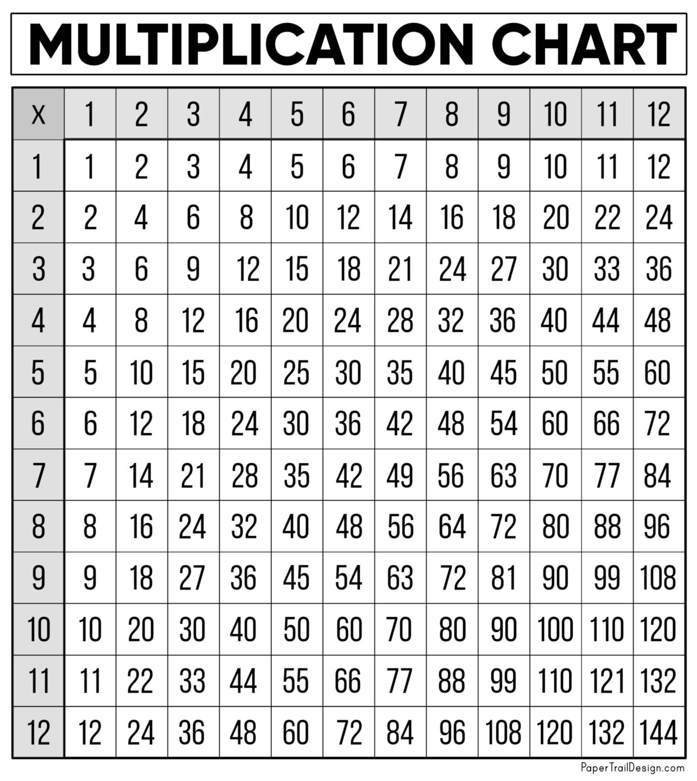 Printable Multiplication Table Free Printable Paper Com