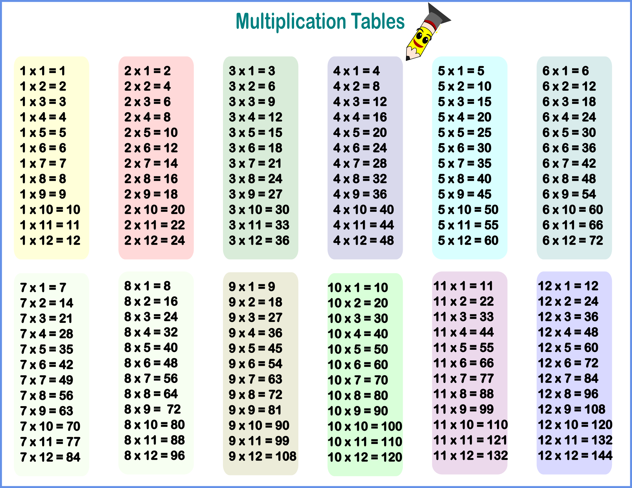 Printable Multiplication Tables 1 12 Worksheets Boost Math Skills