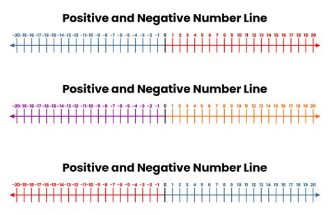 Printable Number Line Positive And Negative Numbers