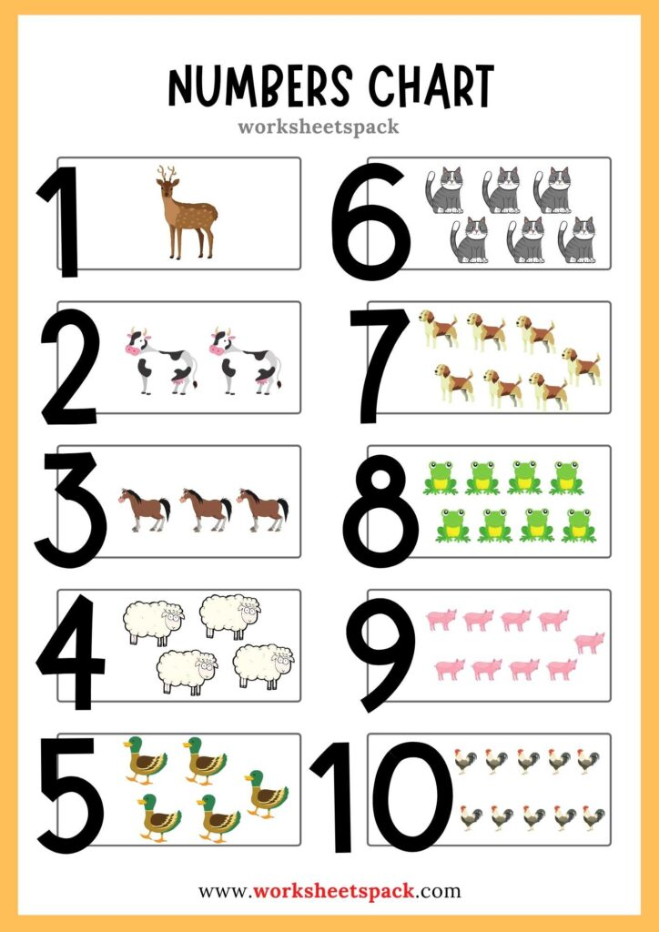 Printable Numbers 1 10 Chart There Are Also Options To Practice