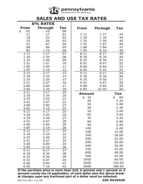 Printable Pa Sales Tax Chart