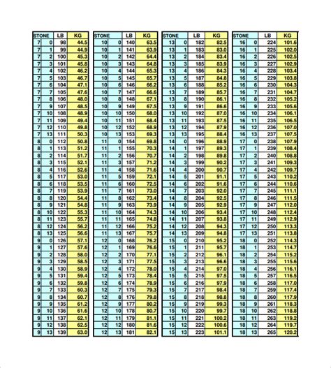 Printable Pounds To Kilograms Conversion Chart