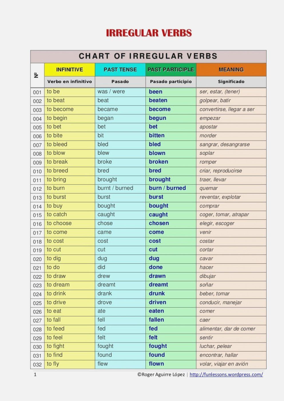 Printable Spanish Verb Conjugation Chart Printable Word Searches