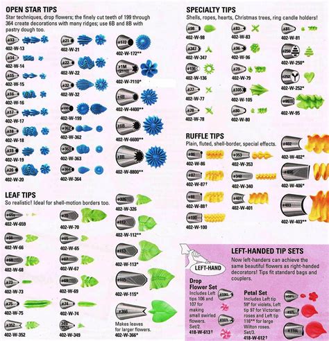 Printable Wilton Tip Chart