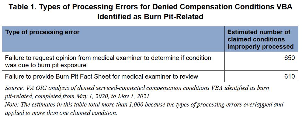 Prior To Pact Act Va Prematurely Denied Most Burn Pit Claims U S Medicine