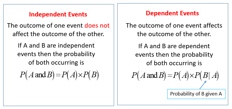 Probability Of Independent Dependent Events Worksheet Pdf